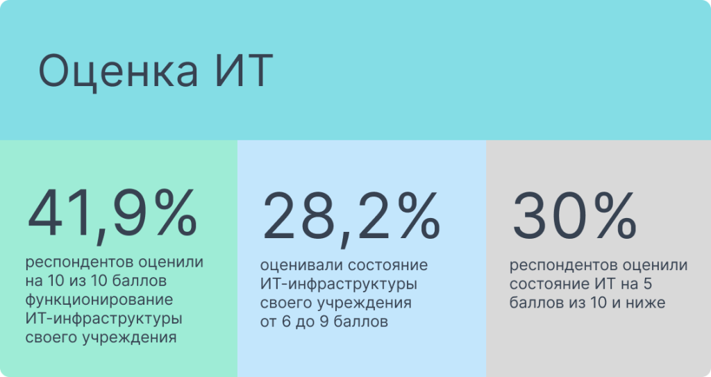 Исследования рынка_Качество ИТ 05.png